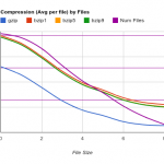 Compression VS File size - VSmall