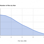 Number of files VS File Size - VSmall